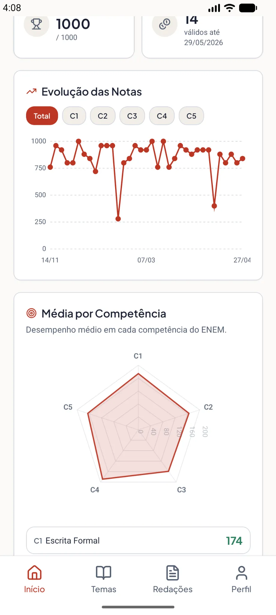 Tela de estatísticas do aplicativo Redafy: evolução das notas e média por competência